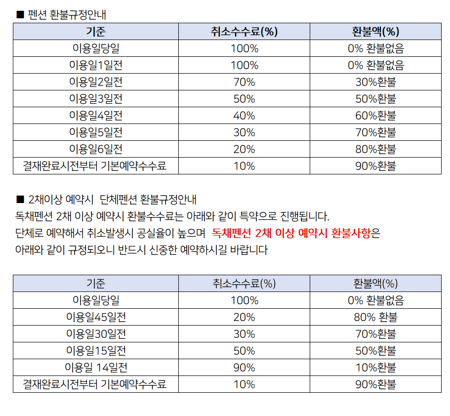 10일전 또는 계약체결일 취소 - 100% 환불, 9일전 ~ 8일전 취소 - 80% 환불, 7일전 ~ 5일전 취소 - 60% 환불, 4일전 ~ 3일전 취소 - 40% 환불, 2일전 ~ 사용예정일 취소 - 10% 환불